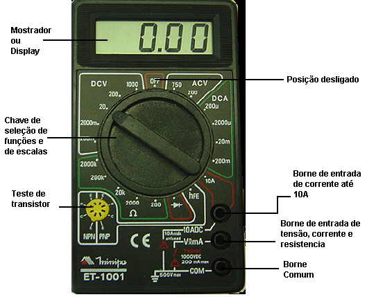 Significado de valores efetivos em um multímetro - Conhecimento