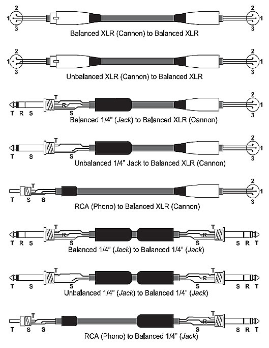 Exemplos de cabos