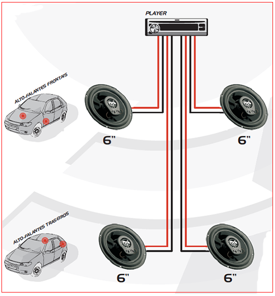 Dicas de instalação de som em carro. 1) Alto-falantes a serem utilizados: 2) CD Player: Na parte dianteira Um par de altofalantes 6” na parte dianteira. Na parte traseira Um par de altofalantes 6” na parte traseira....