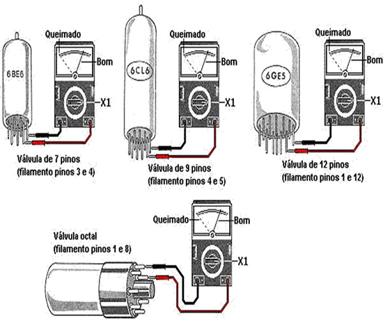 A Ressurreição das válvulas Aos audiófilos temos neste artigo um teste de válvulas, para quem não sabe a válvula supera em muito até hoje a relação sinal ruído encontrados em transistores e CIs, resultando...