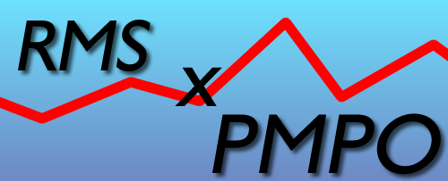 Saiba a diferença entre RMS e PMPO Ao contrário do que muitos dizem por aí, não existe nenhuma fórmula capaz de transformar Watts RMS em Watts PMPO. RMS (Root Mean Square) é a potencia máxima que um...